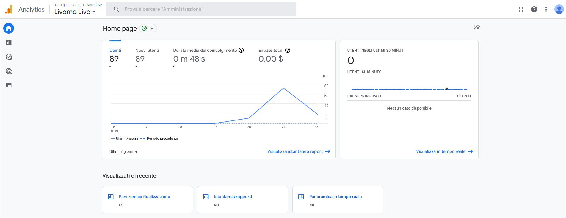 Screen analytics